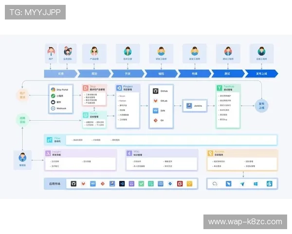 如何高效利用k8.com平台进行团队协作与项目管理，提升工作效率