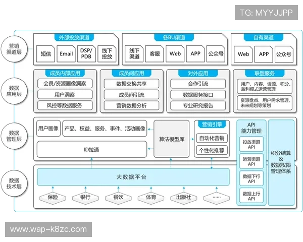 凯发体育手机版登录用户数据分析助力个性化推荐提升用户粘性与平台活跃度