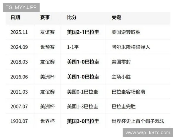 世界杯巴拉圭对美国比赛分析：双方交手历史与战术特点解析
